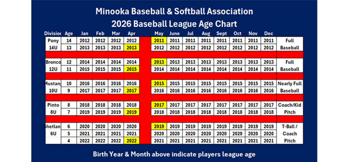 2026 Spring/Summer Baseball Age Chart