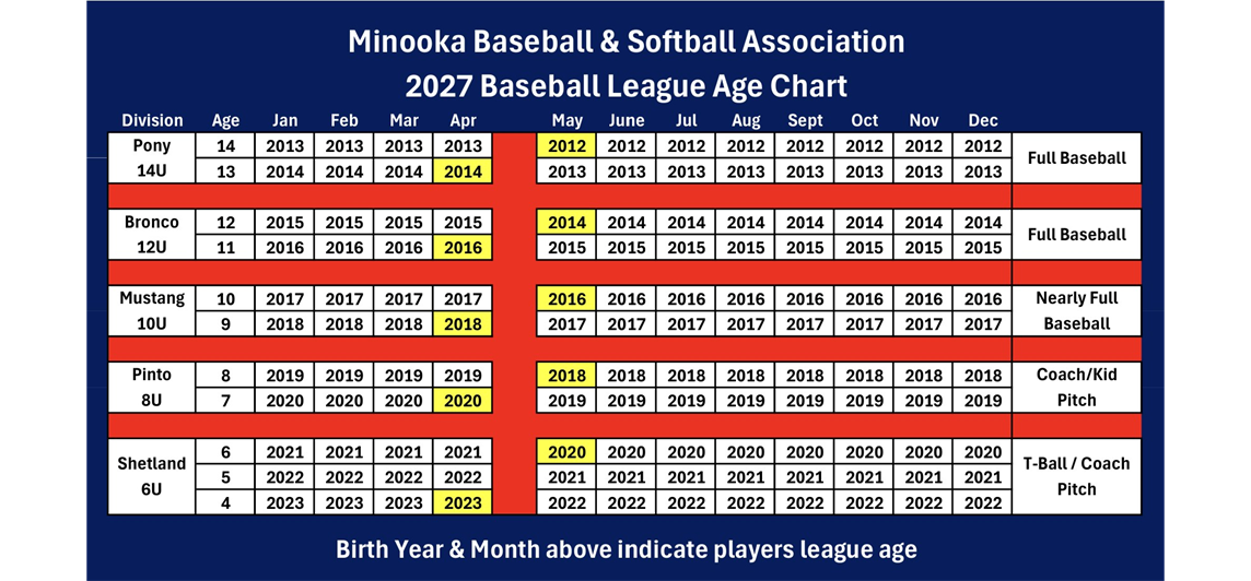 2027 Spring/Summer Baseball Age Chart